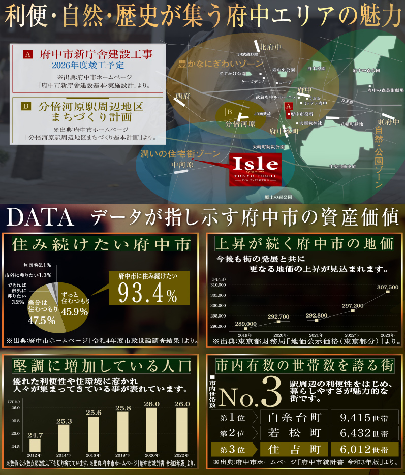 ls_Premium_tokyofuchu_loc