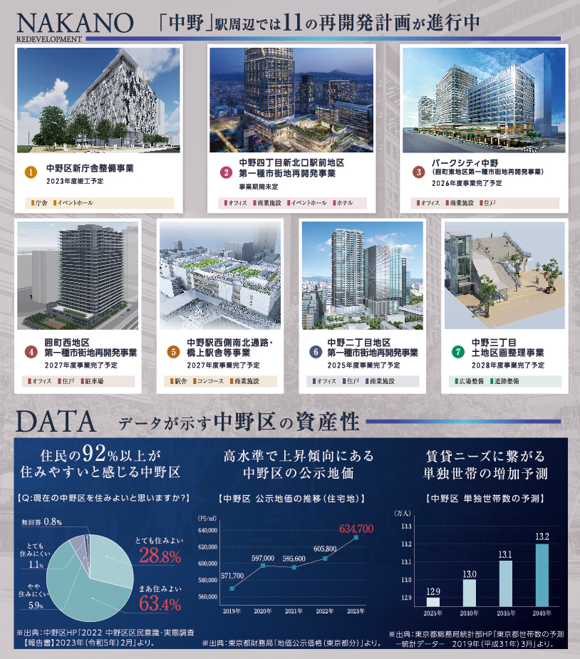 Is_grande_nakano-north_loc_0